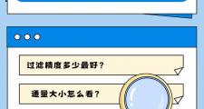 别再乱选了！专业人士教你挑过滤器