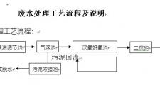 探秘污水处理工艺，复杂程度超乎想象
