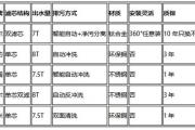 必知！过滤器的品牌排行榜