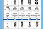 后悔没早知道！过滤器这样用效果翻倍