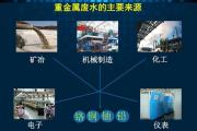 深度剖析：污水处理中的资源回收利用
