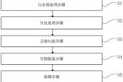 污水处理新方法，实现零排放目标