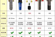 必学！过滤器维护保养的实用技巧