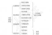 深度解读：污水处理的经济效益与社会效益