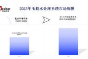 深度剖析：污水处理的关键技术与挑战