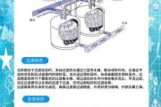 不可思议！过滤器改变水质的惊人原理