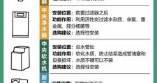 注意！过滤器的安装位置有讲究